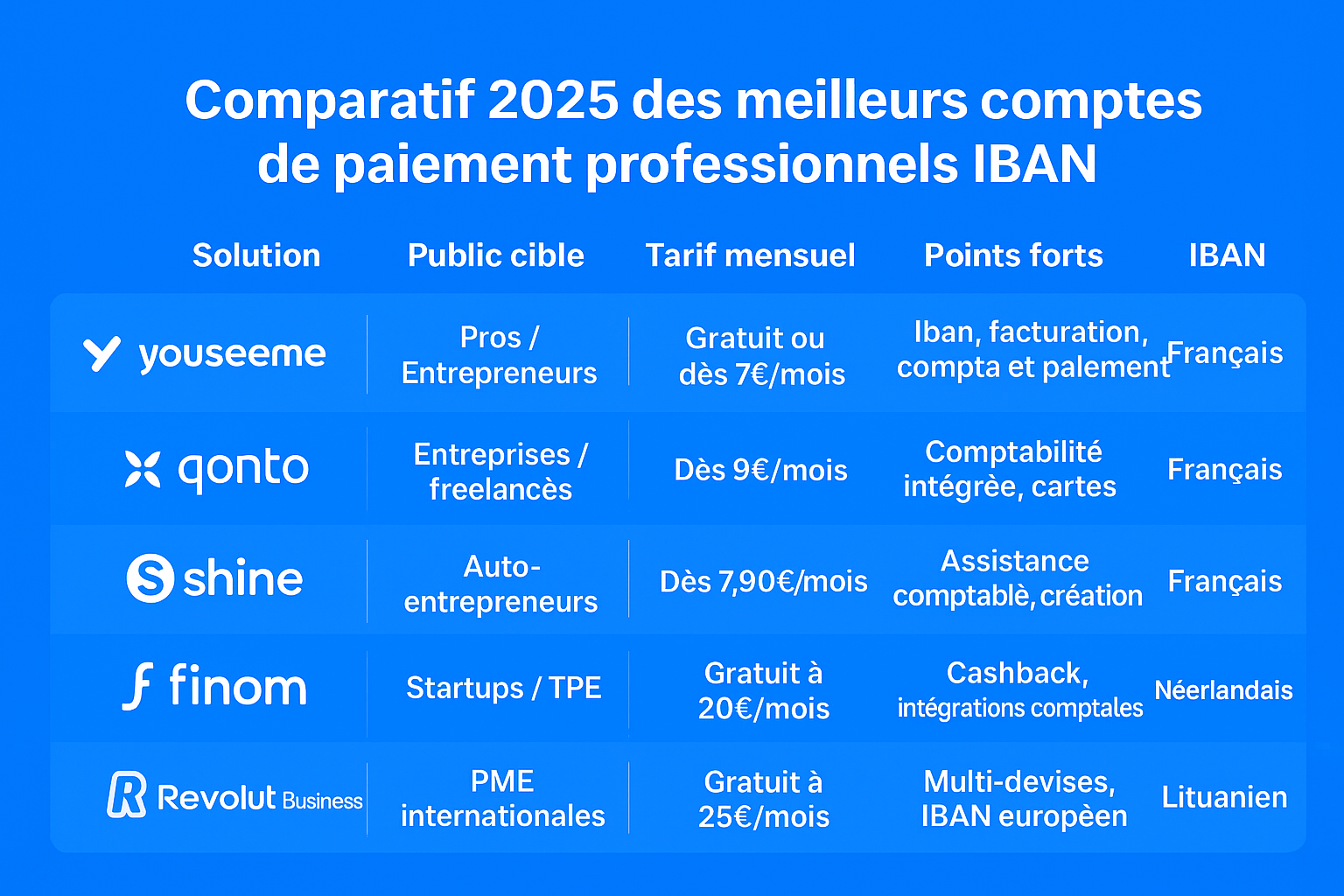 compte IBAN pro gratuit, frais bas