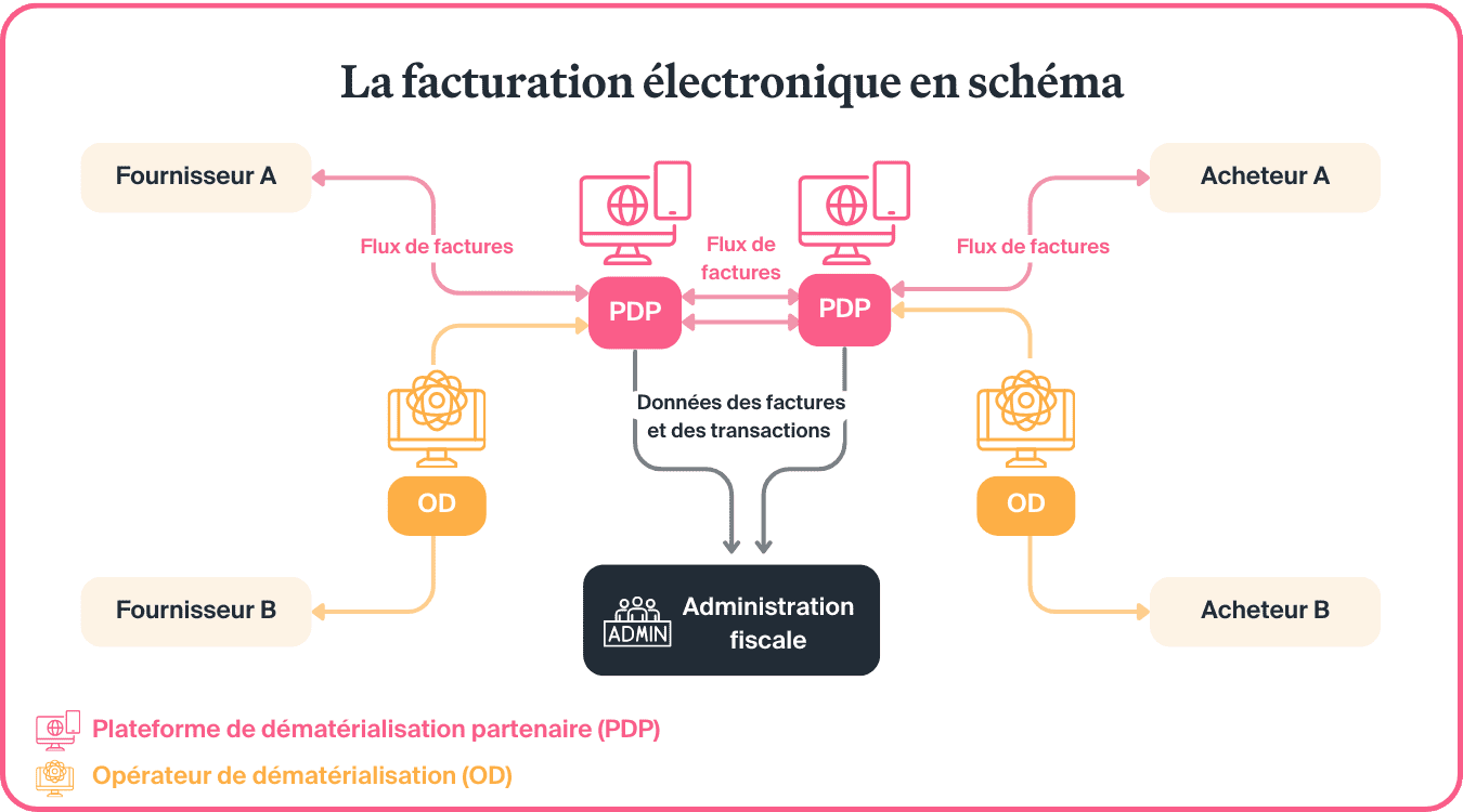 schema-Y-facturation-electronique